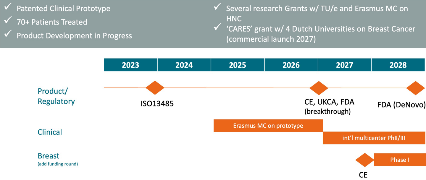 Sensius Timeline new